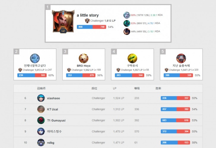 他们充满野 他们充满野