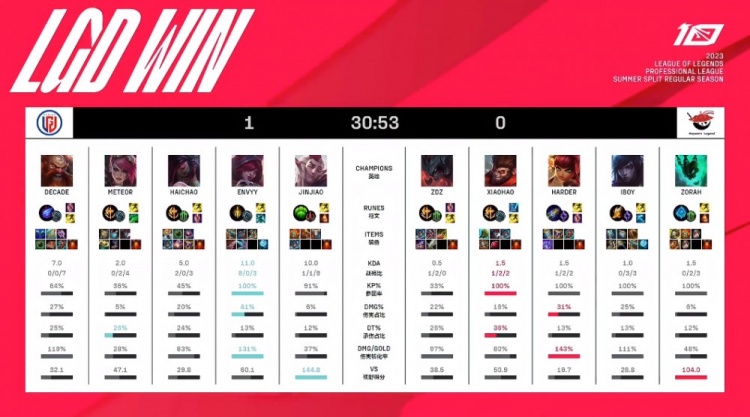 到了心中无 到了心中无