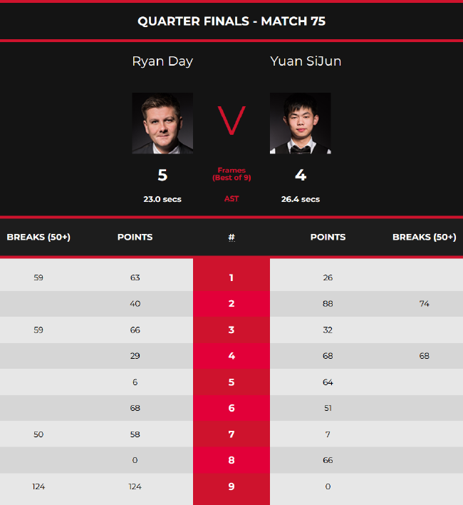 赛的走向 赛的走向