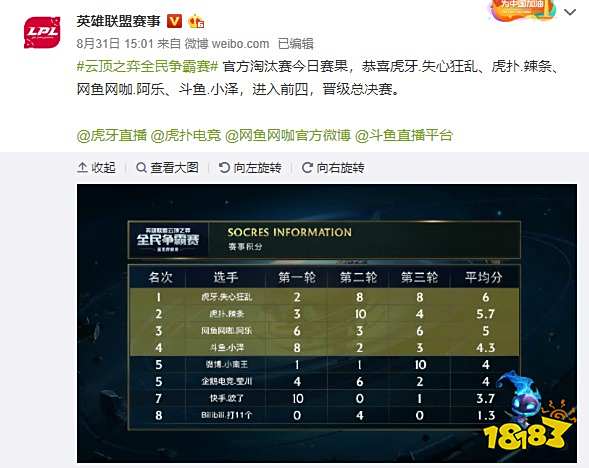 世界顶级俱 世界顶级俱